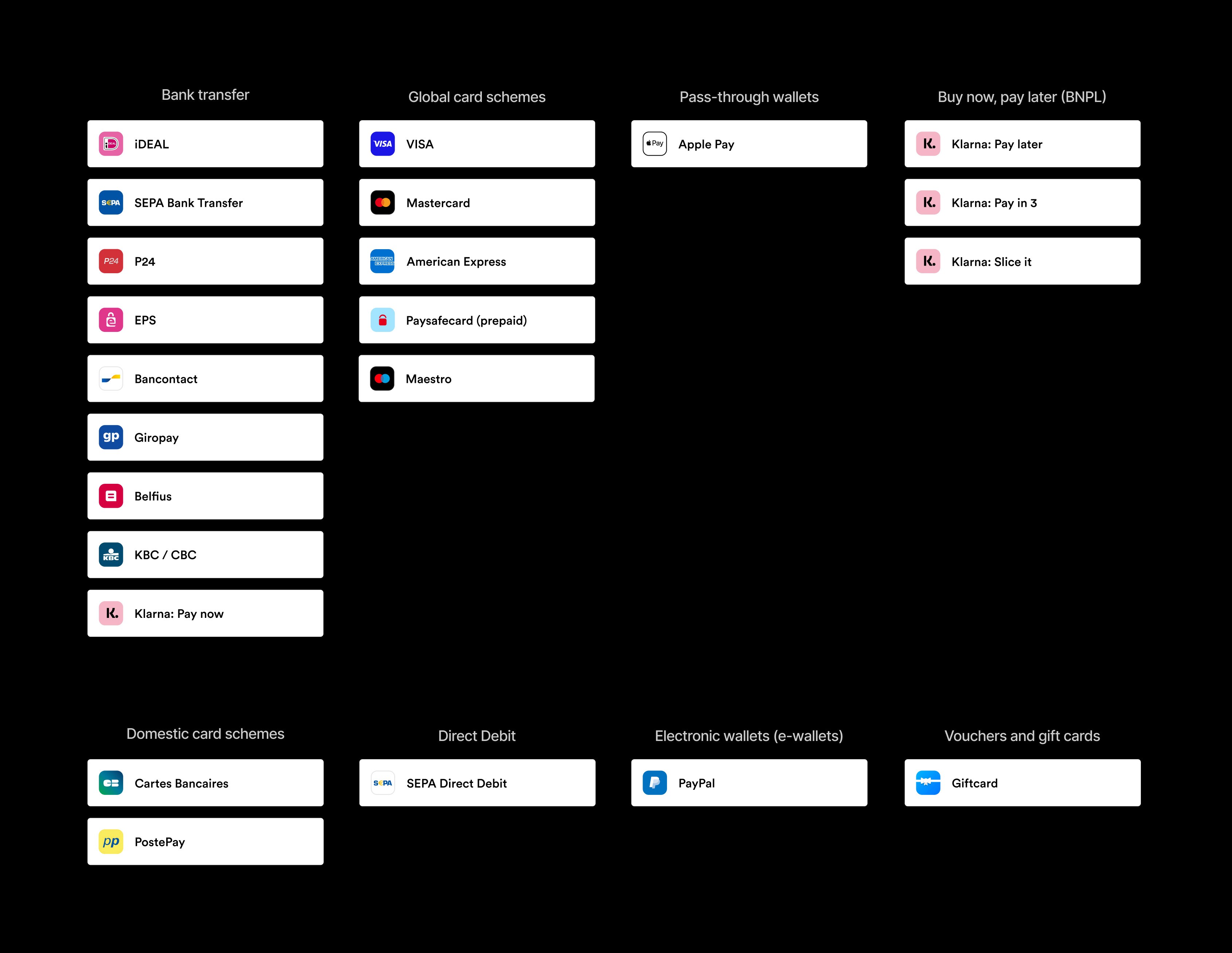Payment method guide