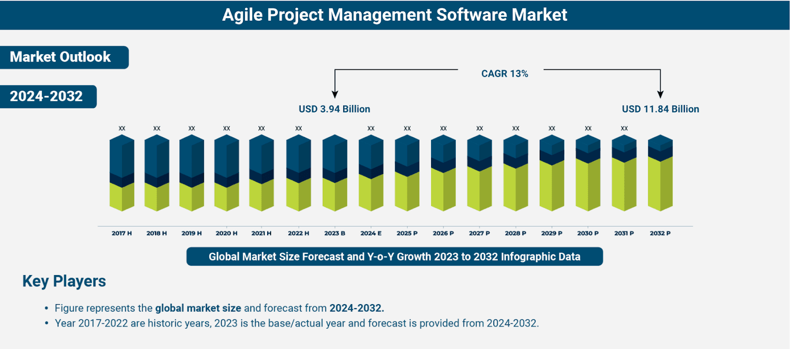 Growth of agile PM software market