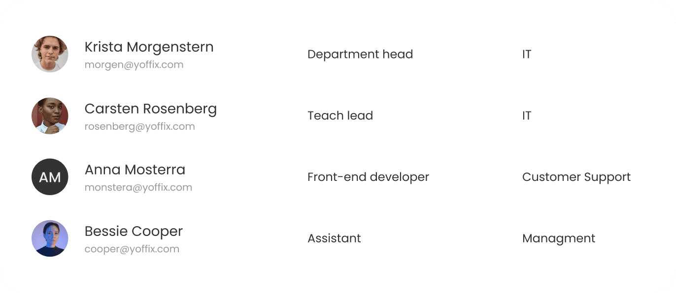 Sync of employee data between Personio and Yoffix