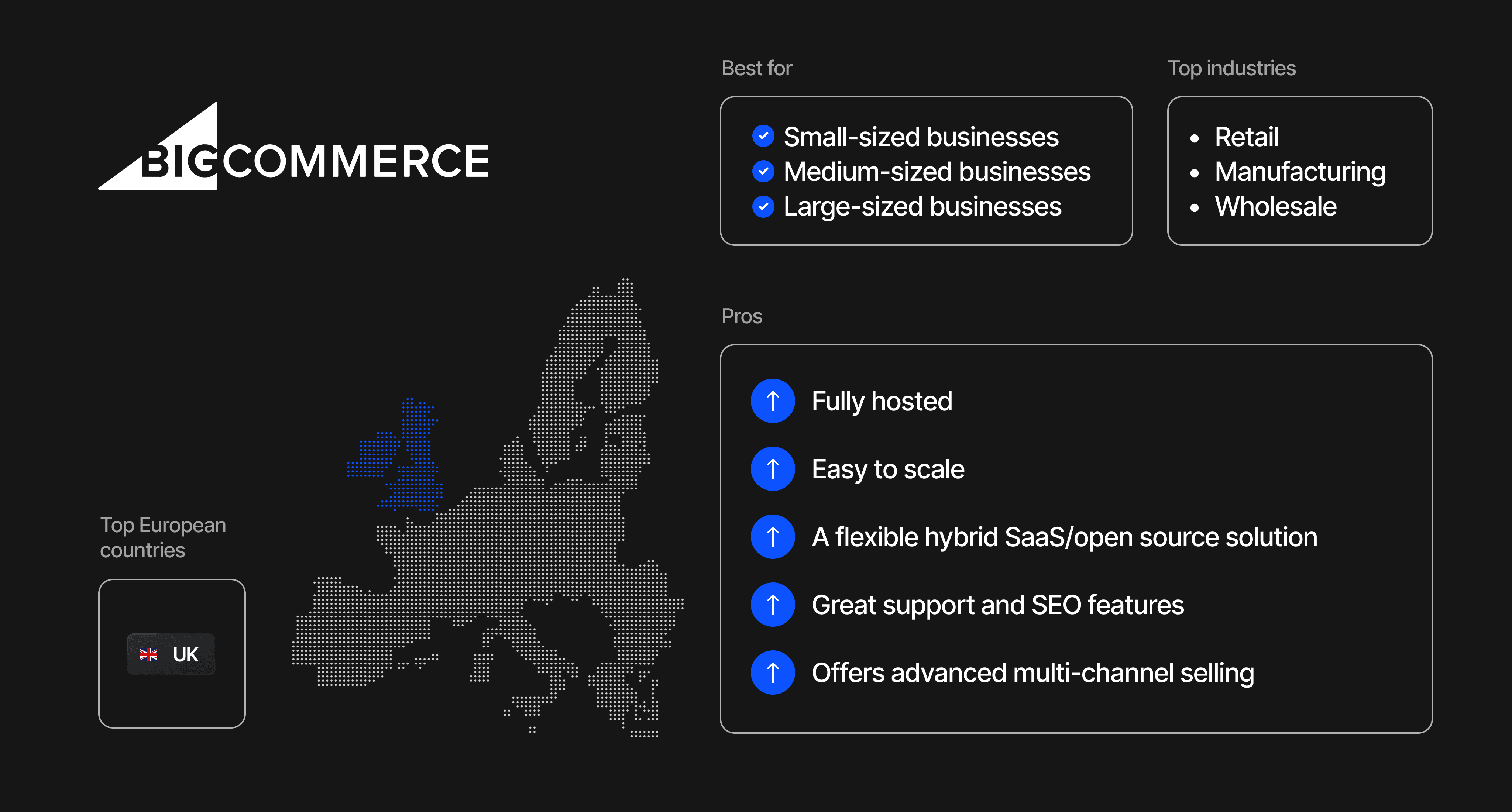 best-ecommerce-platform-7
