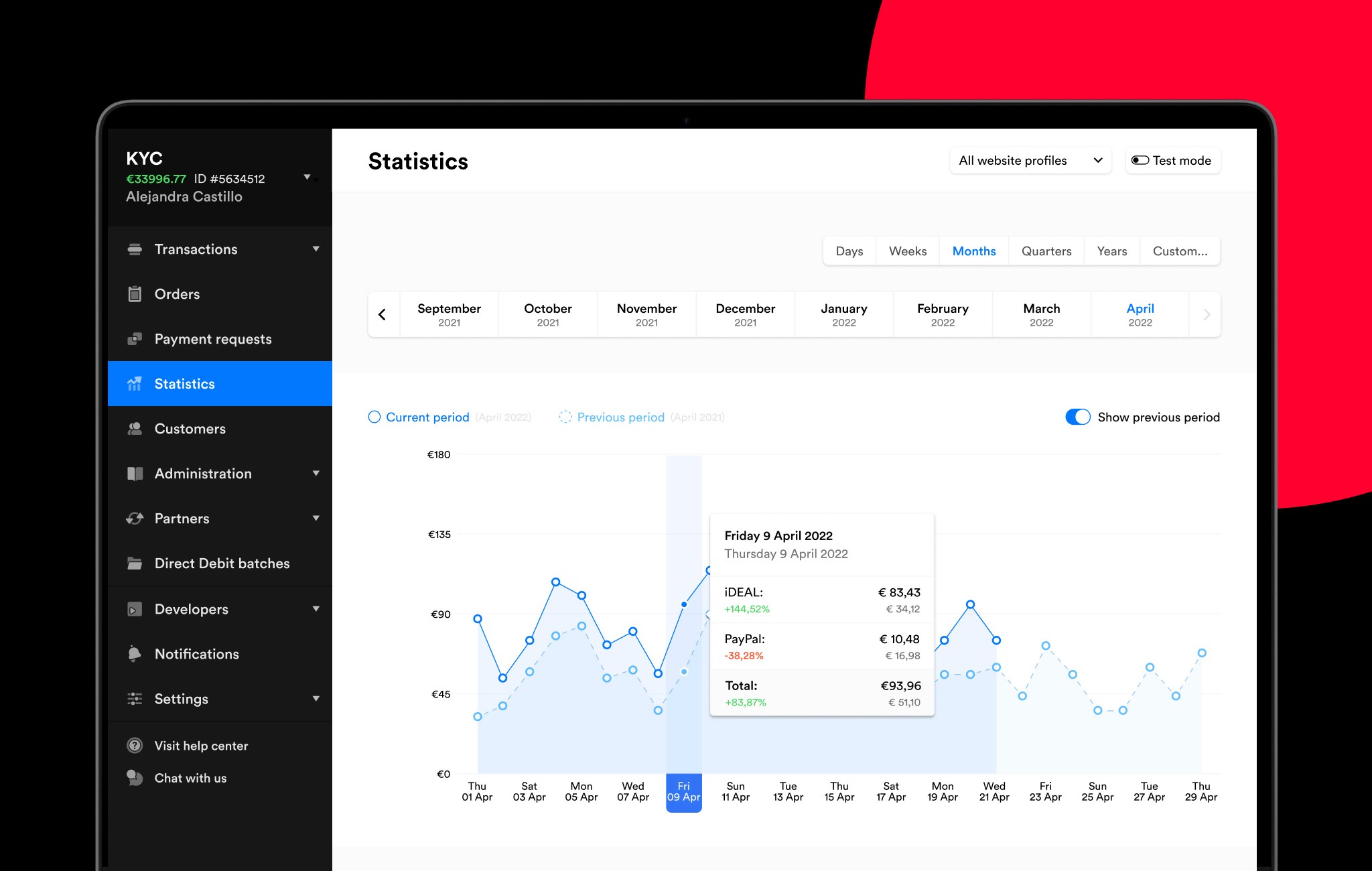 Mollie Dashboard image for data article
