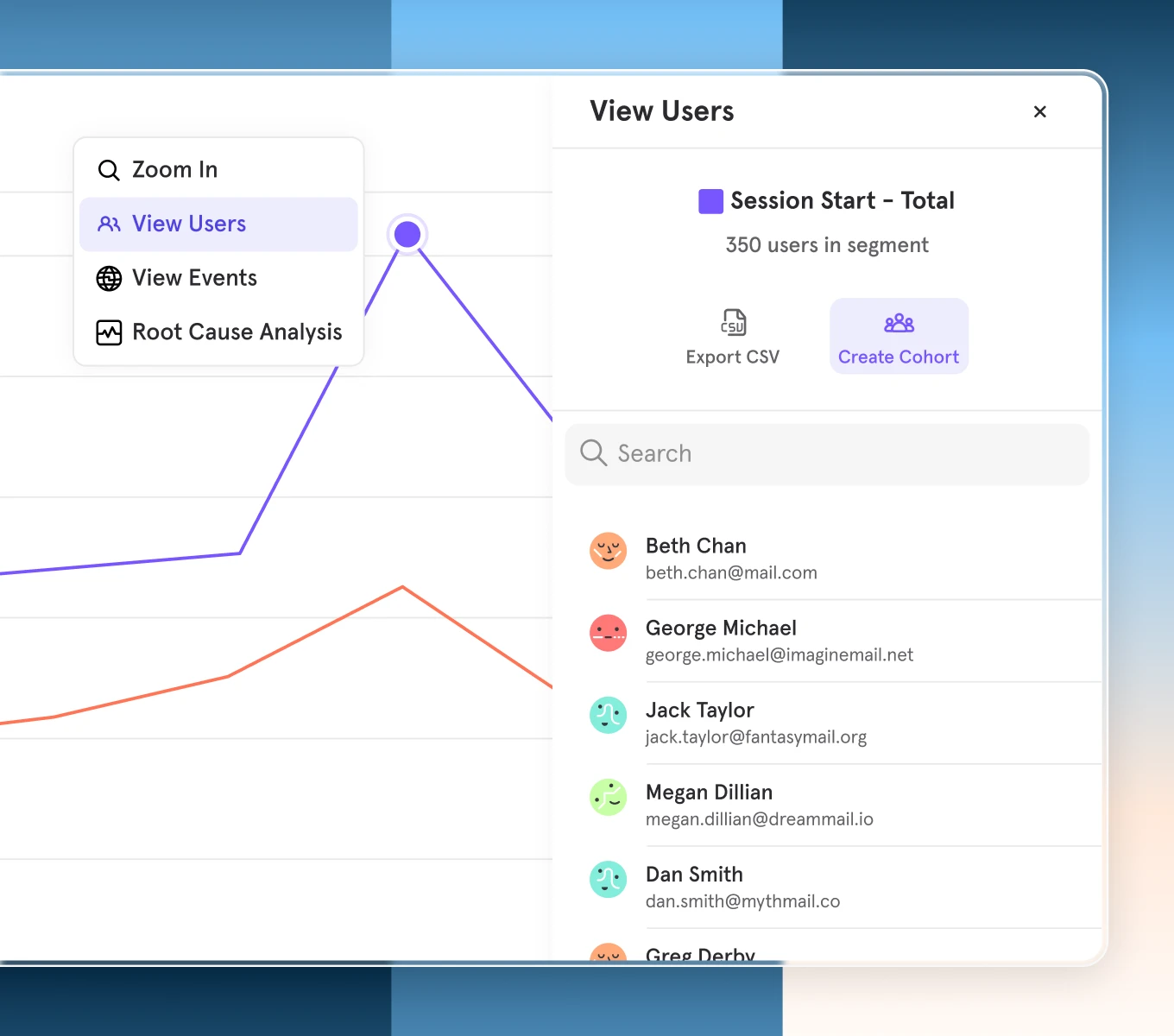 Mixpanel interface showing a user growth analytics dashboard with a line chart and a user segment panel. The panel lists individual users, their emails, and allows for actions like exporting CSV or creating cohorts, supporting detailed customer growth and segmentation analysis.