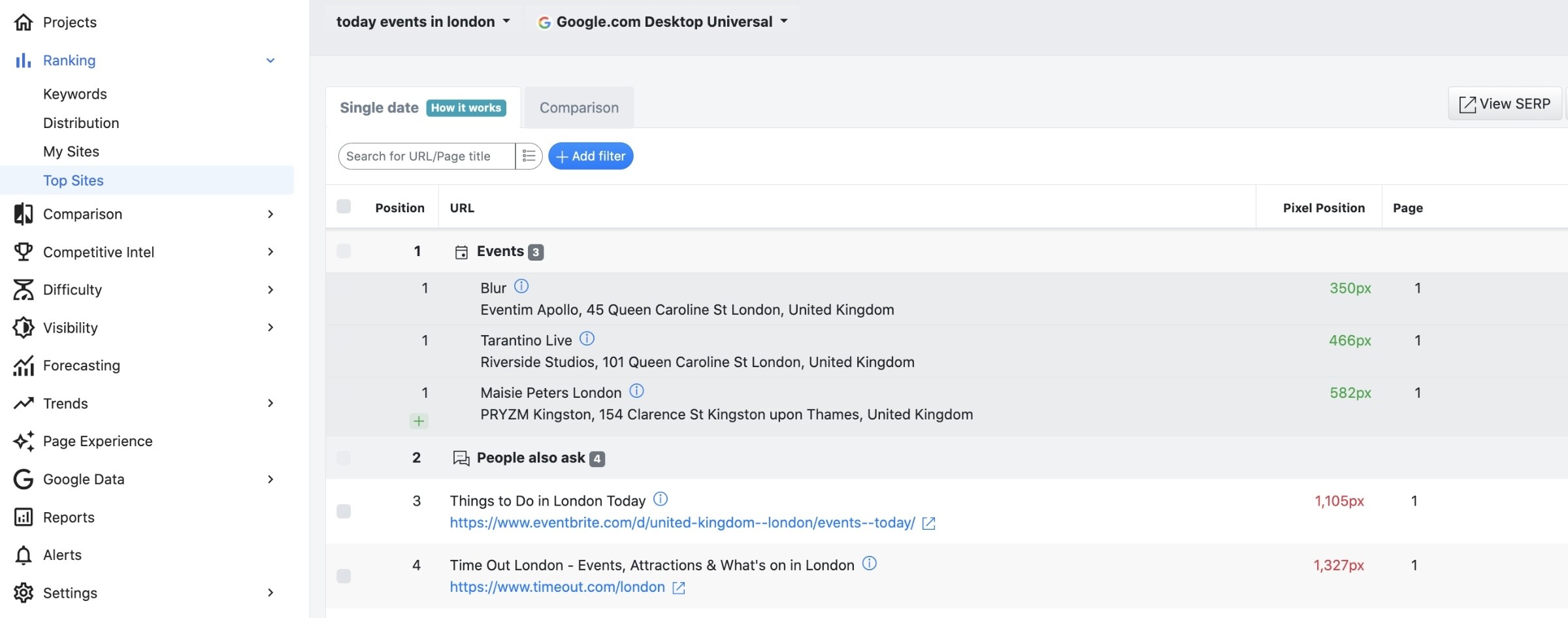 how-is-google-events-reported-in-the-top-sites-report