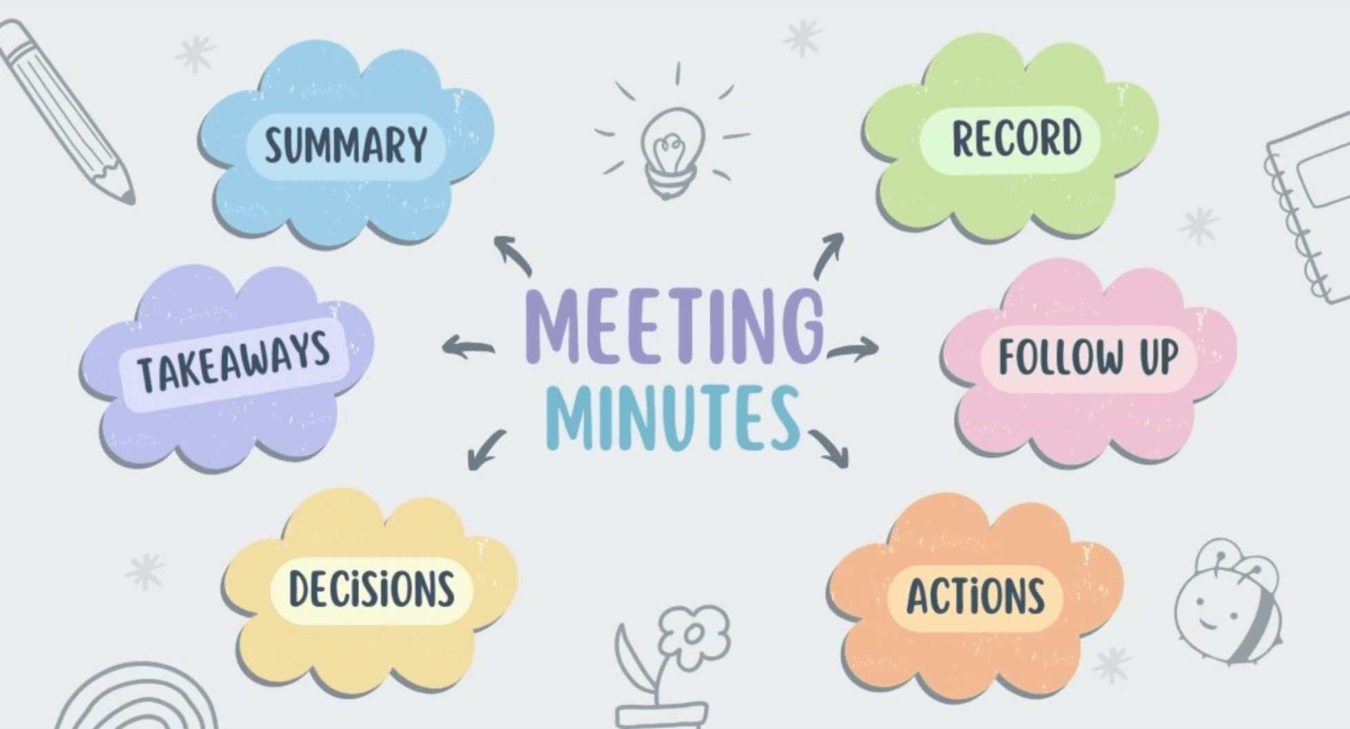Explanation of meeting minutes