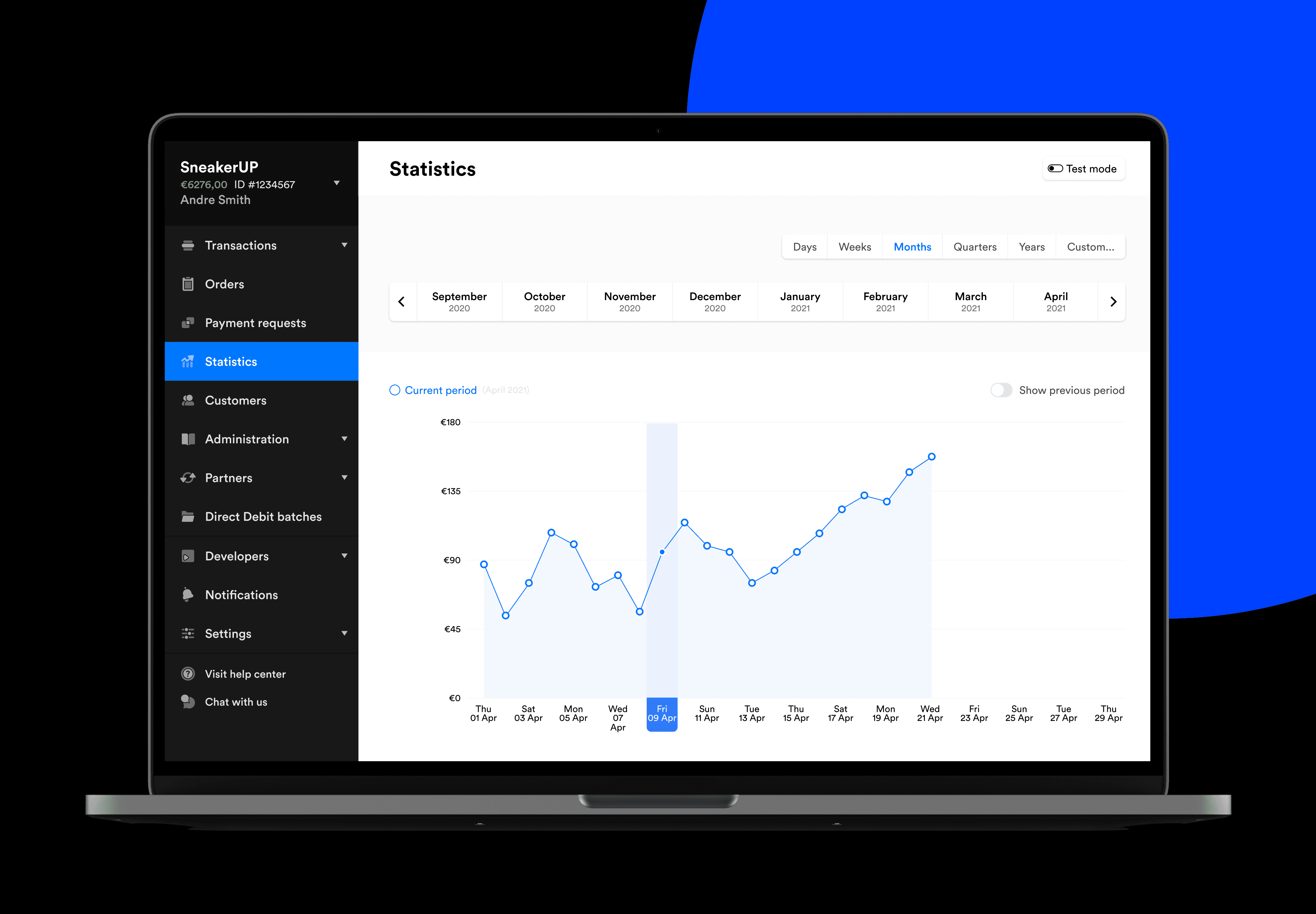 Mollie dashboard growth