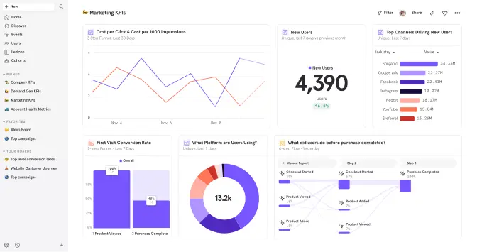 Image showing a Mixpanel dashboard UI. The reports all show how you can use Mixpanel to acquire more users.