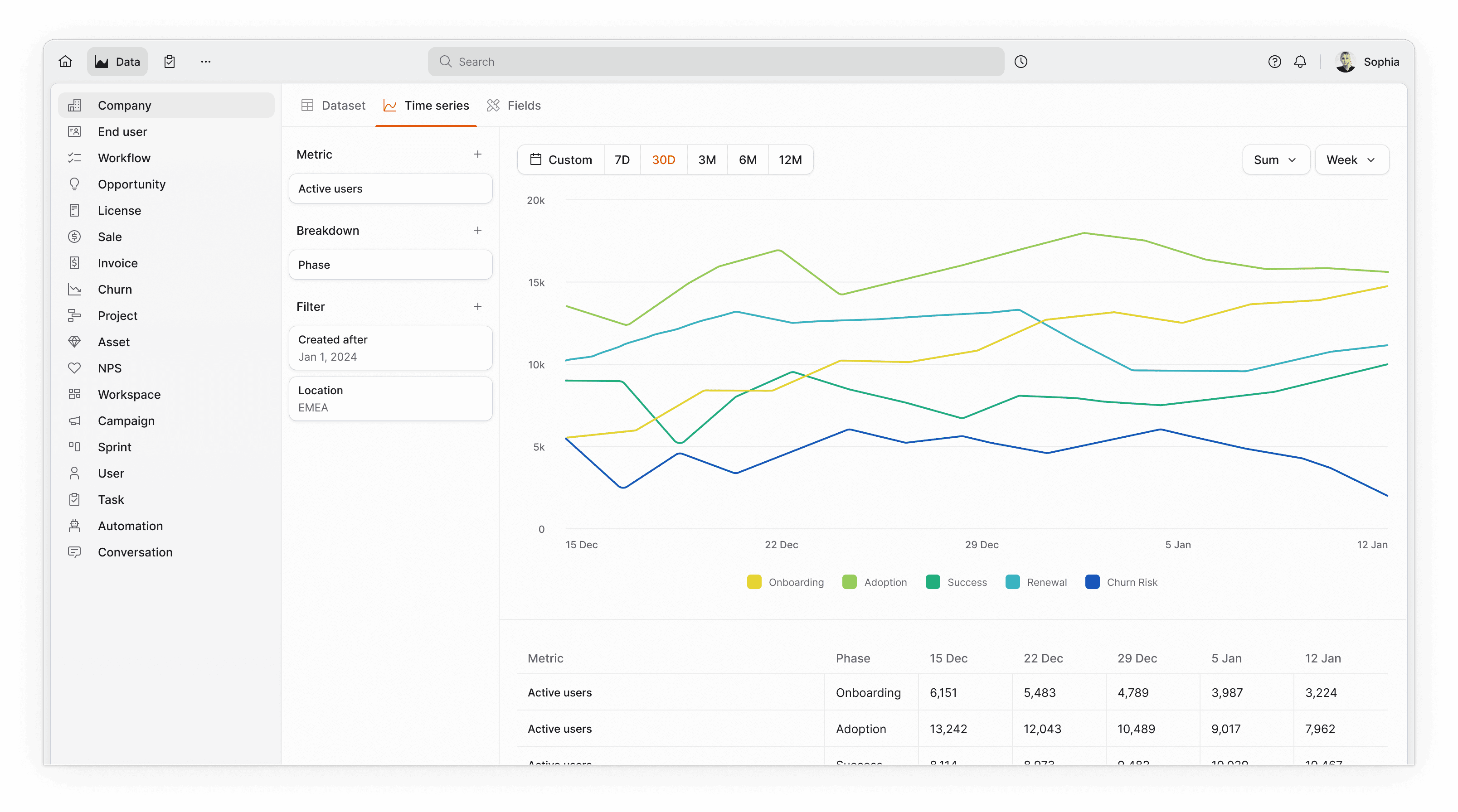 A screenshot of Planhat's data explorer, comparing multiple differently coloured time series lines.